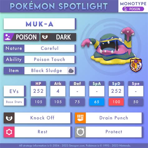 alolan muk smogon|Alolan Muk (Poison) [WIP] .